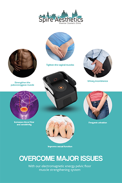 Image showing the benefits of Pelvic Floor Chair Therapy Purfleet