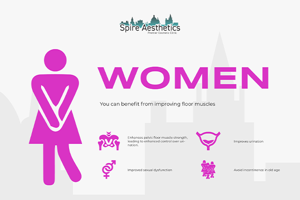 Benefits of EMS Female Urinary Incontinence Device Purfleet