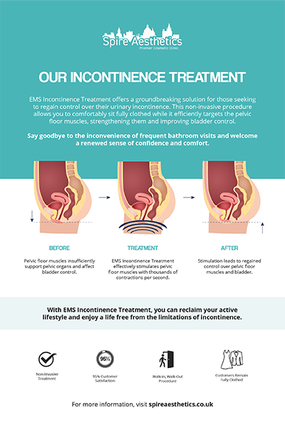 image to show how EMS treatment works for female urinary incontinence Purfleet