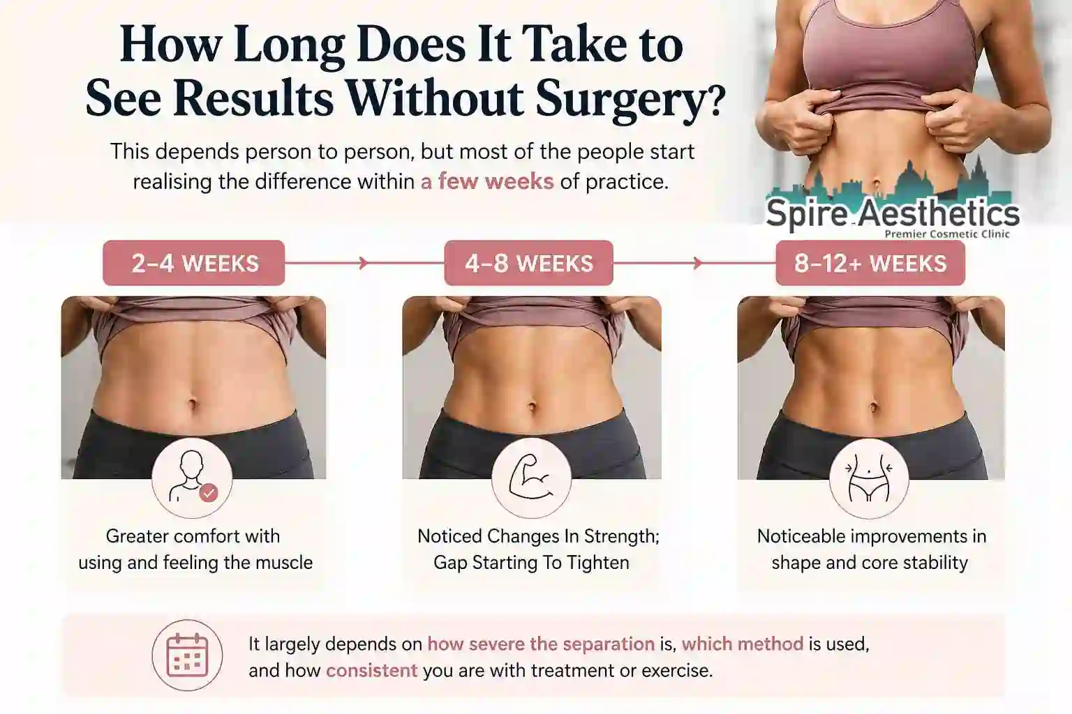 How Long Does It Take to See Results Without Surgery Purfleet?